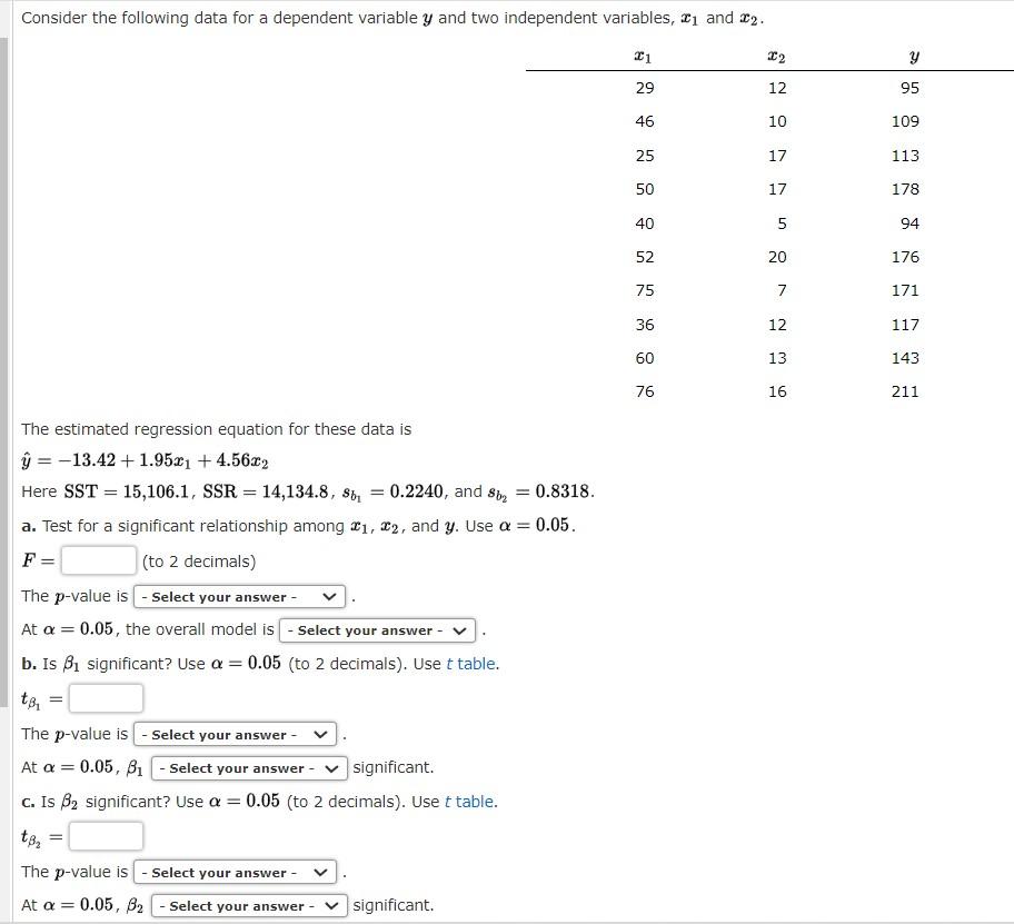 Consider The Following Data For A Dependent Variable Y And Two Independent Variables 21 And 22 21 22 Y 95 29 12 46 10 1