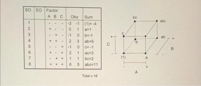 Problem 1 Revisit The 2 Factorial Example See Slides 61 64 In Lecture 3 The Minitab Output Slide 64 In Lecture 3 Sh 2