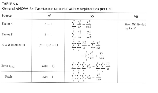 Hello I Wanted To Do An Anova Study On This Data Two Factor Model The First Factor Is The Mode Of Production And The S 2