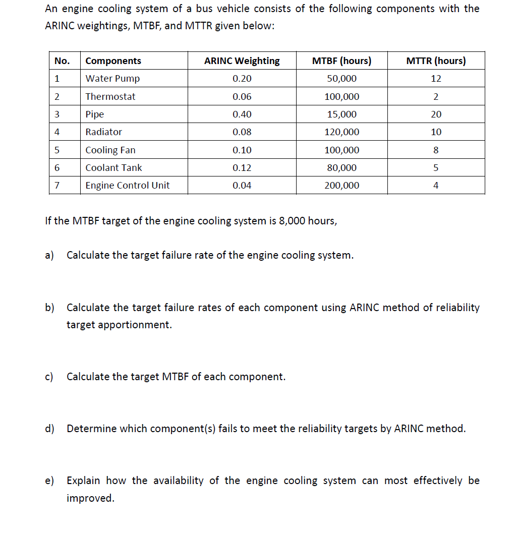 An Engine Cooling System Of A Bus Vehicle Consists Of The Following Components With The Arinc Weightings Mtbf And Mttr 1