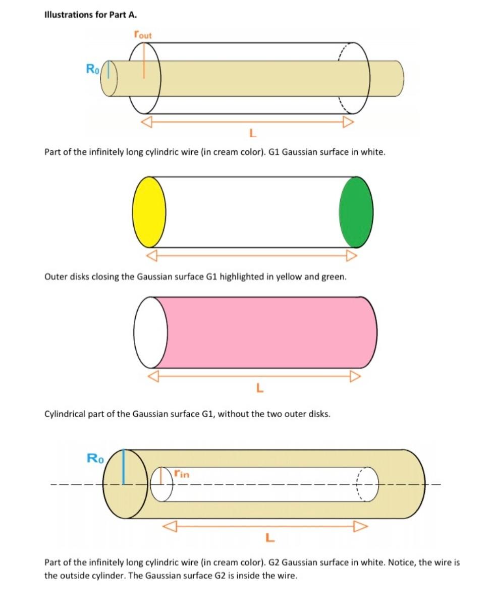 Part A Consider An Infinitely Long Insulating Cylindric Wire With Radius Ro And Linear Charge Density A In Order To A 2