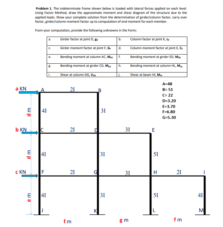 Problem 1 The Indeterminate Frame Shown Below Is Loaded With Lateral Forces Applied On Each Level Using Factor Method 1