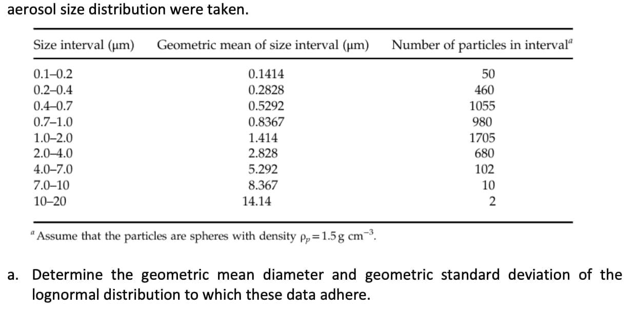 Aerosol Size Distribution Were Taken Size Interval Um Geometric Mean Of Size Interval Um Number Of Particles In Int 1