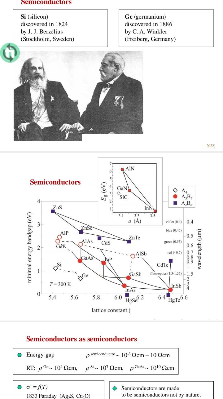 Find The Temperature Dependences Of The Chemical Potential And Hole Con Centration Of P Semiconductors Answers Hv 2