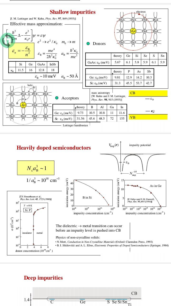 Find The Temperature Dependences Of The Chemical Potential And Hole Con Centration Of P Semiconductors Answers Hv 3