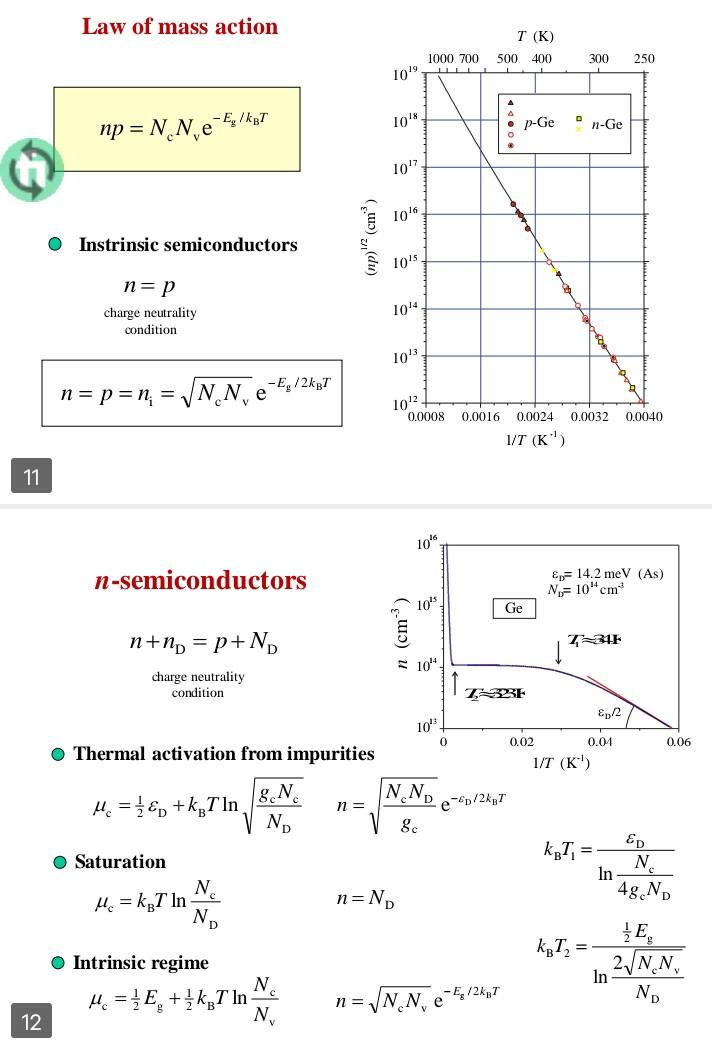 Find The Temperature Dependences Of The Chemical Potential And Hole Con Centration Of P Semiconductors Answers Hv 6