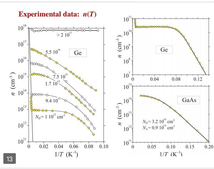 Find The Temperature Dependences Of The Chemical Potential And Hole Con Centration Of P Semiconductors Answers Hv 7