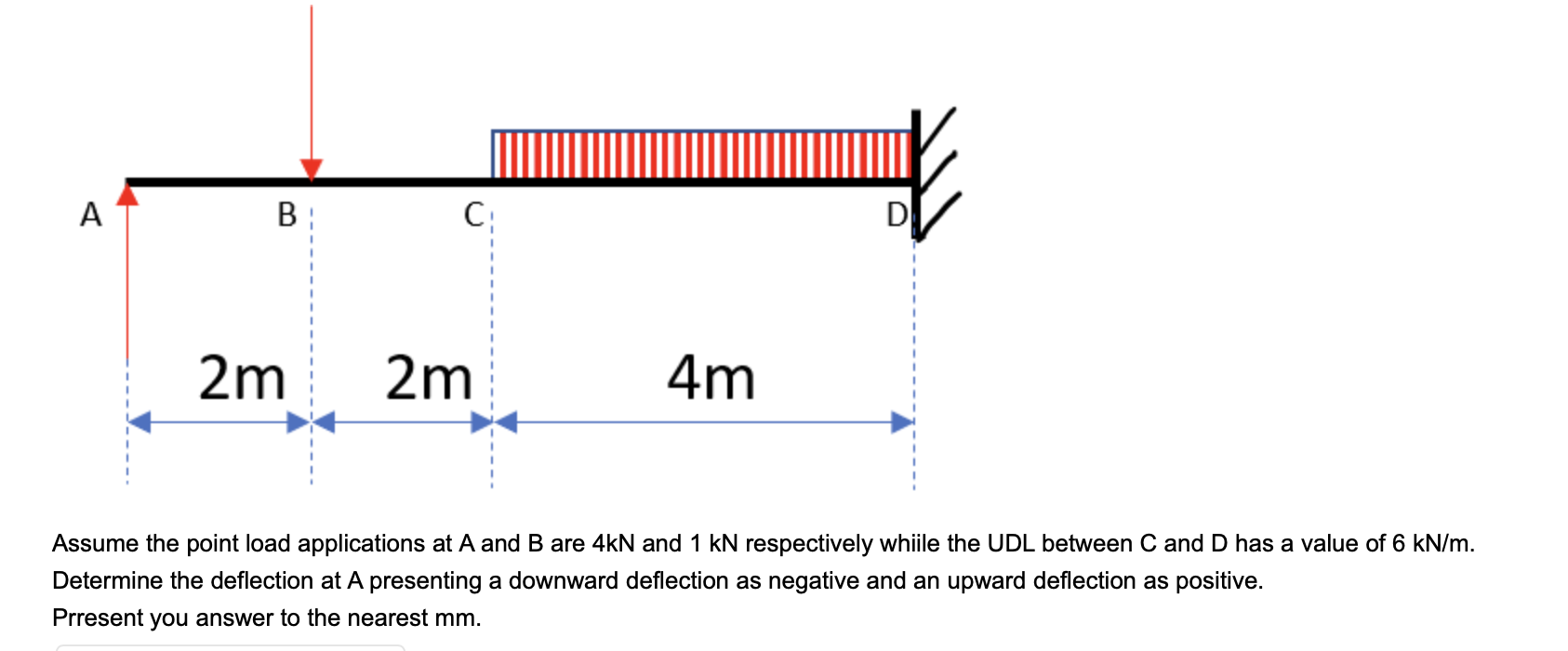 A B C 2m 2m 4m Assume The Point Load Applications At A And B Are 4kn And 1 Kn Respectively Whiile The Udl Between C And 1