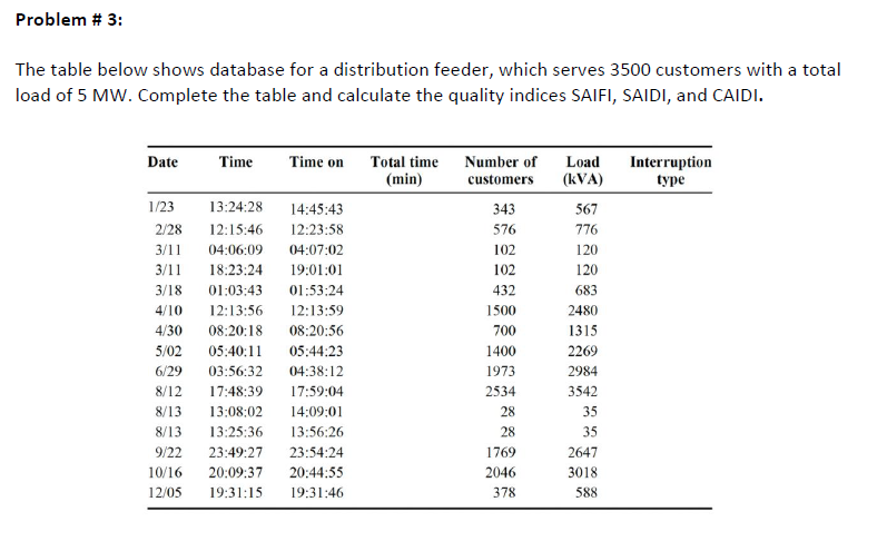 Problem 3 The Table Below Shows Database For A Distribution Feeder Which Serves 3500 Customers With A Total Load Of 1