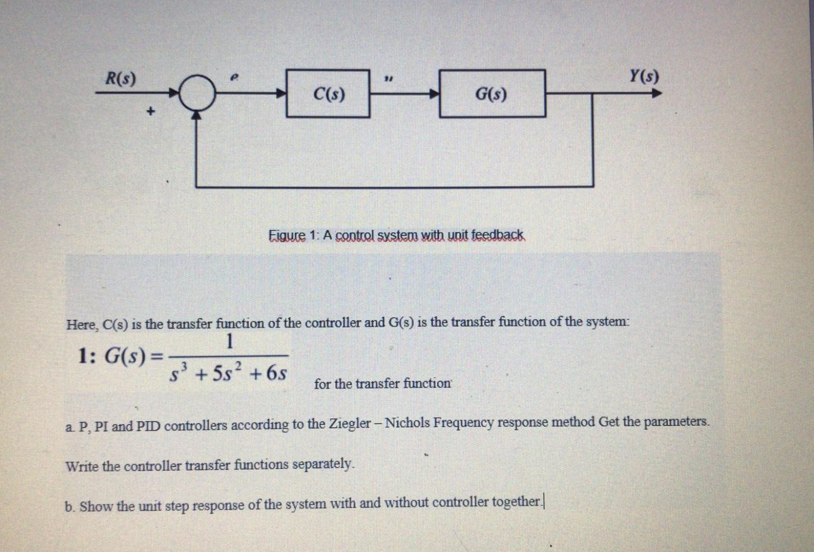 R 11 Y S C S G S Figure 1 A Control System With Unit Feedback Here C S Is The Transfer Function Of The Controlle 1