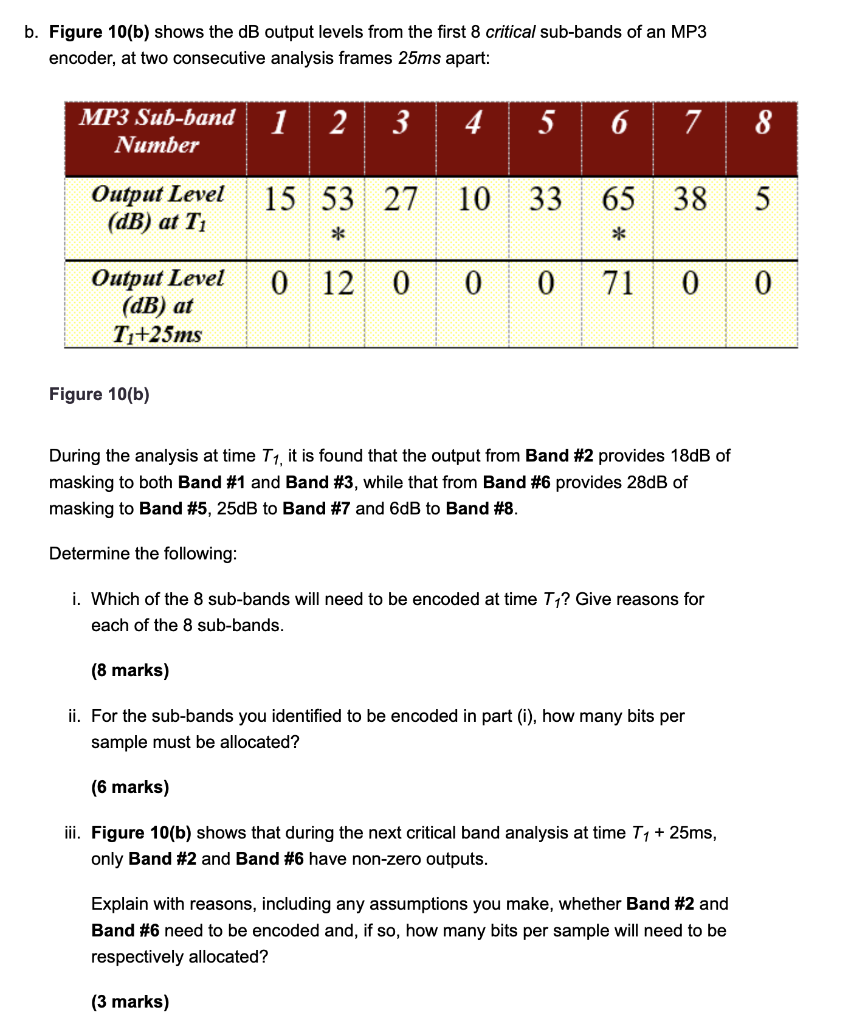 B Figure 10 B Shows The Db Output Levels From The First 8 Critical Sub Bands Of An Mp3 Encoder At Two Consecutive Ana 1