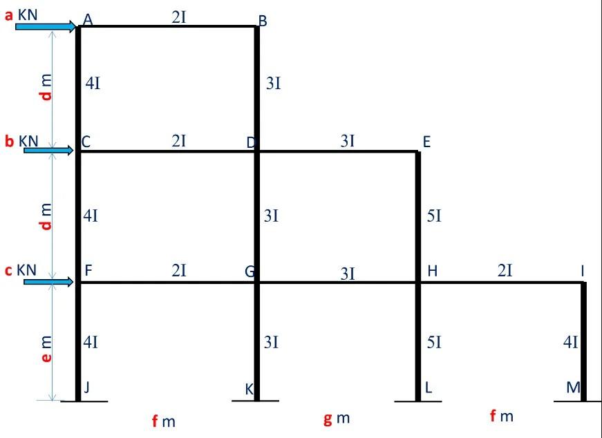 Topic Approximate Analysis Of Indeterminate Frames Sn 25 Full Solution A Kn 42 B Kn 45 C Kn 15 D M 3 60 E M 8