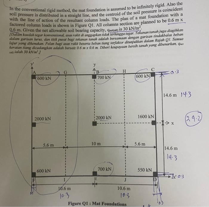 In The Conventional Rigid Method The Mat Foundation Is Assumed To Be Infinitely Rigid Also The Soil With The Line Of A 1