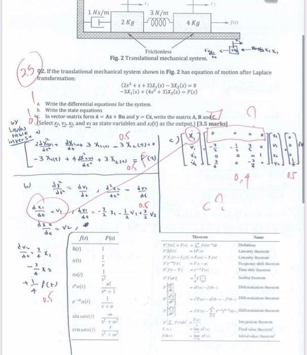 1 Ns M 3 N M 2 Kg 50000 4 Kg 35 Frictionless Fig 2 Translational Mechanical System 92 If The Translational Mechanical 1