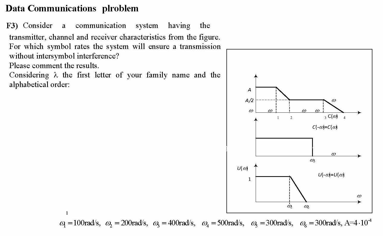 A Data Communications Plroblem F3 Consider Communication System Having The Transmitter Channel And Receiver Characteri 1