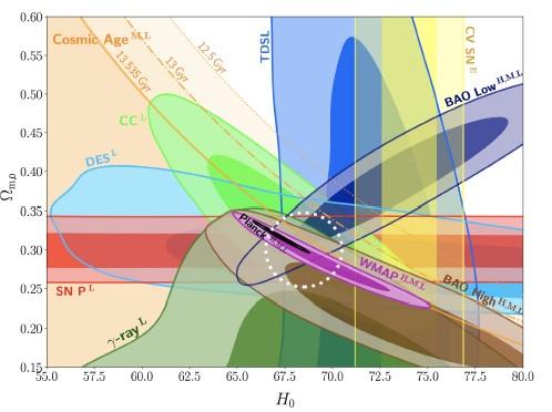 The Sn P Region Is A Constraint Made From The Relative Change Of The Apparent Magnitude Of Supernovae As A Function Of R 1