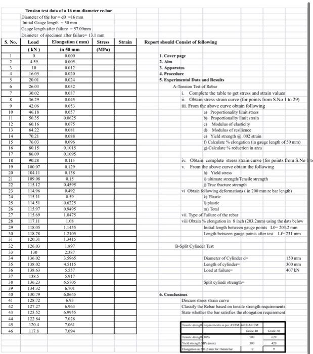 S No Strain Report Should Consist Of Following 1 2 3 4 S 6 7 8 1 Cover Page 2 Aim 3 Apparatus 4 Procedure 5 Exper 1