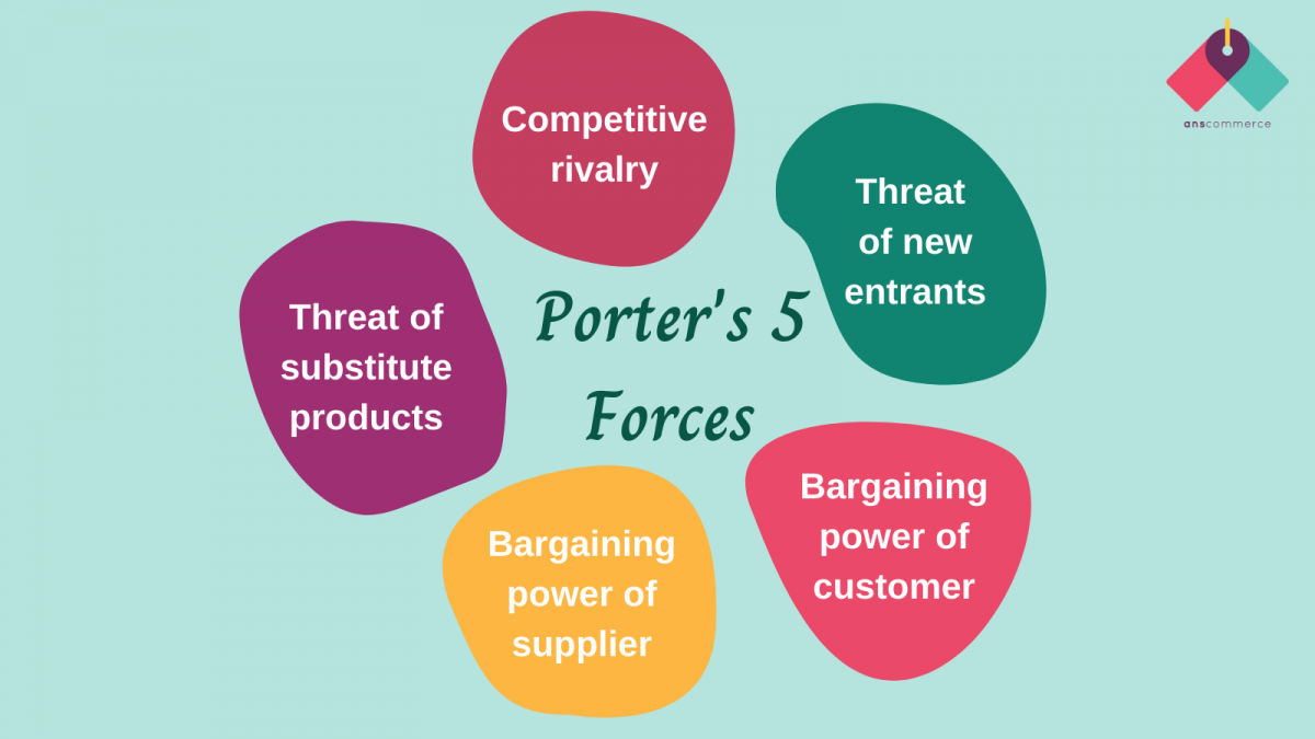 Threat Of Substitute Products Competitive Rivalry Threat Of New Entrants Bargaining Power Of Customer Porter S 5 Forces 1
