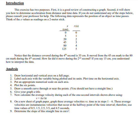 Introduction This Exercise Has Two Purposes First It Is A Good Review Of Constructing A Graph Second It Will Show Yo 1