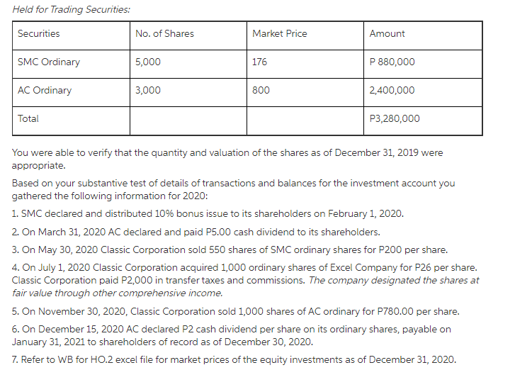 Problem 2 4 Classification Acquisition Measurement And Disposal Of Equity Securities Illustrative Working Paper Yo 2