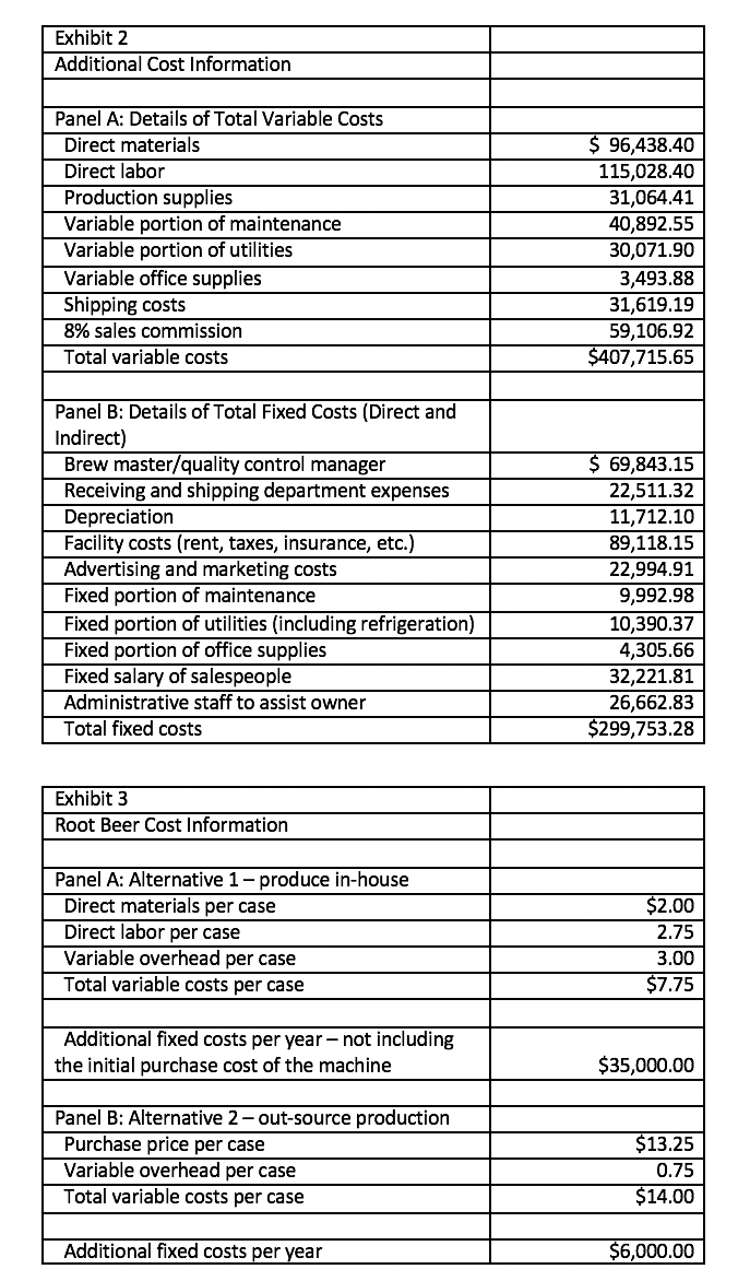 Exhibit 1 2013 Cost And Sales Information Panel A Per Case Information Saguaro Pale Ale Bisbee Bock Ocotillo Amber Pils 1
