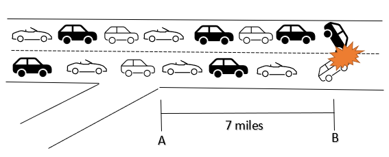 Consider A Section Of Four Lane Freeway Two Lanes In Each Direction Ash Shown Below The Freeway Typically Carries 255 1