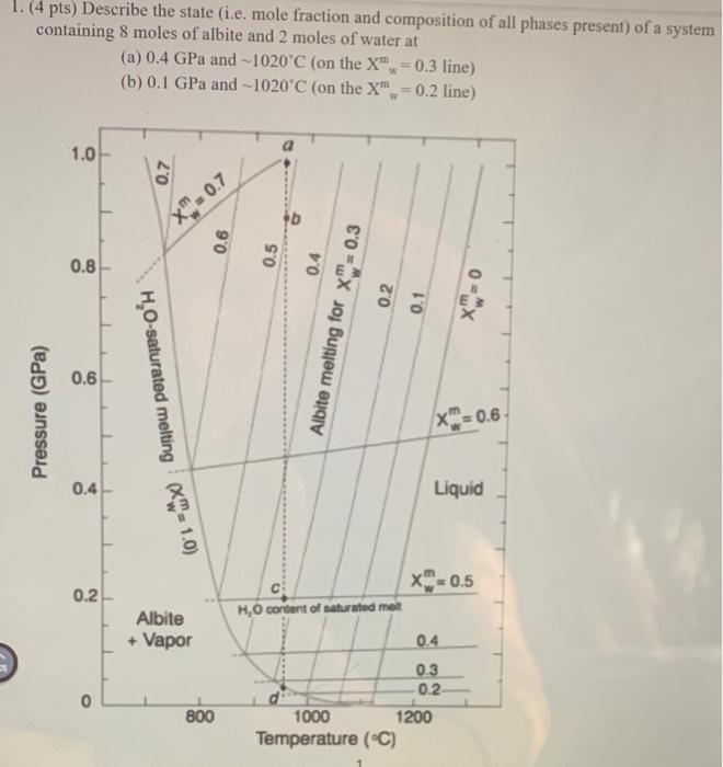 1 4 Pts Describe The State I E Mole Fraction And Composition Of All Phases Present Of A System Containing 8 Moles 1