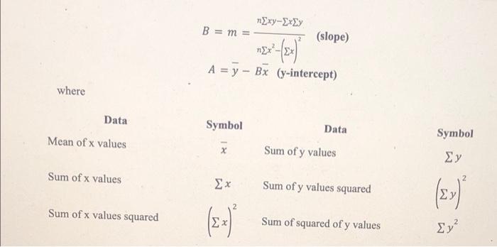 Table 5 5 Slope And Y Intercept Cart Only Cart 500g Y Intercept B Slope M Difference Of Slope Table 5 4 Sino Sin 5