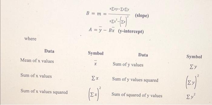 Table 5 5 Slope And Y Intercept Cart Only Cart 500g Y Intercept B Slope M Difference Of Slope Table 5 4 Sino Sin 11