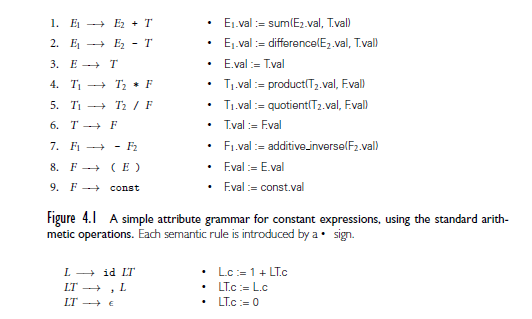 2 30pt Expressions Can Be Written Without The Need Of Parentheses In Postfix Form Also Called Reverse Polish Notatio 2