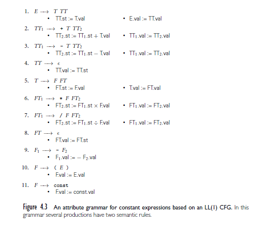2 30pt Expressions Can Be Written Without The Need Of Parentheses In Postfix Form Also Called Reverse Polish Notatio 3