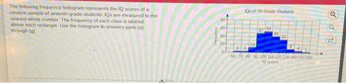 Os Of 7th Grade Students The Following Frequency Histogram Represents The Iq Scores Of A Random Sample Of Seventh Grade 1