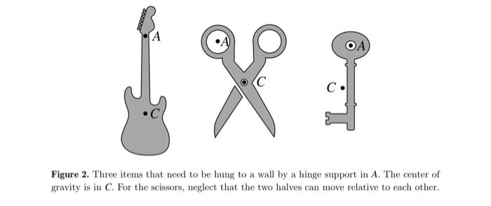 Problem 3 Each One Of The Items In Figure 2 Is Hanging On A Wall Pinned At The Hinge Position A The Weight Of Each I 2