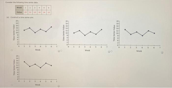 Consider The Following Time Series Data Web 1 2 3 4 5 6 Value 15111310 1412 A Construct A Time Series Plot 203 18 16 1 1