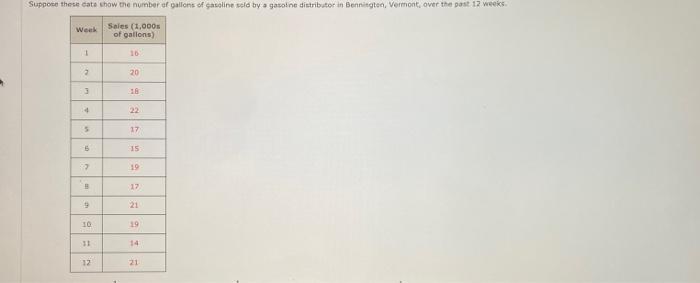 Suppose These Cats Show The Number Of Pallons Of Caseline Sold By A Gasoline Distributor In Bennington Vermont Over The 1