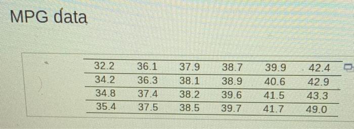 Mpg Data 32 2 34 2 34 8 35 4 36 1 36 3 37 4 37 5 37 9 38 1 38 2 38 5 38 7 38 9 39 6 39 7 39 9 40 6 41 5 41 7 42 4 42 9 4 1
