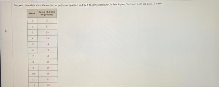 Suppose These Data Show The Number Of Alions Of Gasoline Sold By A Gasoline Distributor In Bennington Vermont Over The 1