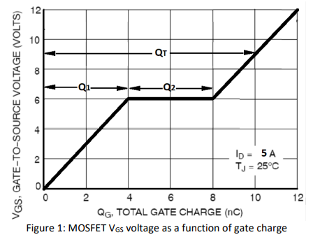 I Sketch Forward Biased Safe Operating Area Fbsoa Of Power Mosfet Device And Describe Its Boundary Limits Marks 5 1