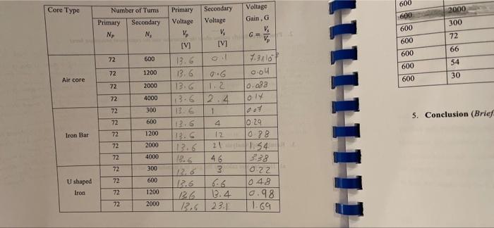 Lab Report Electromagnetic Induction Basics Transformer Ment 600 Core Type Number Of Tums Primary Secondary N N 2000 2