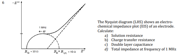 6 2 1 Mhz The Nyquist Diagram Lhs Shows An Electro Chemical Impedance Plot Eis Of An Electrode Calculate A Sol 1