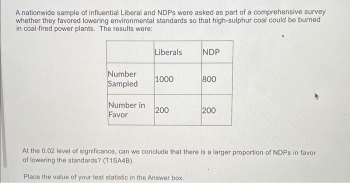 A Nationwide Sample Of Influential Liberal And Ndps Were Asked As Part Of A Comprehensive Survey Whether They Favored Lo 1