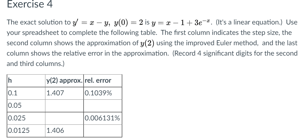 Exercise 4 The Exact Solution To Y X Y Y 0 2 Is Y X 1 3e 2 It S A Linear Equation Use Your Spreadsheet 1