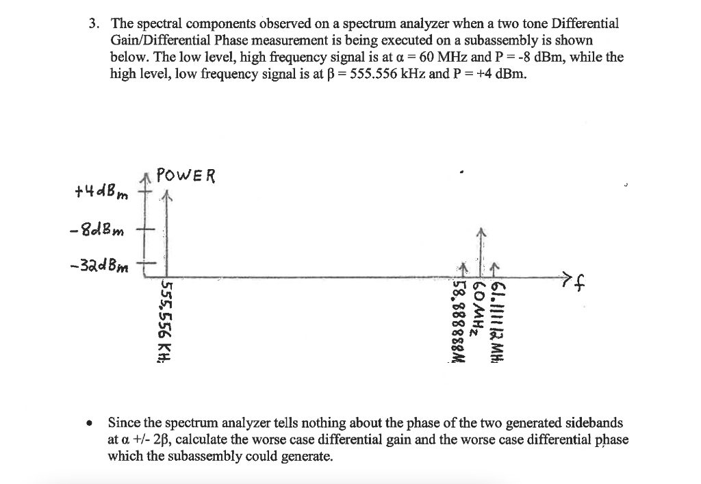 3 The Spectral Components Observed On A Spectrum Analyzer When A Two Tone Differential Gain Differential Phase Measurem 1