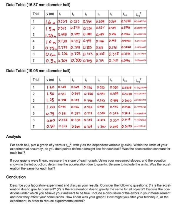 Ty 2 M 2 M O 057 4 5 M O400 Data Table 15 87 Mm Diameter Ball Trial Y M 1 T 1 16 M 0 559 0 553 0 554 0 559 0 569 6 1