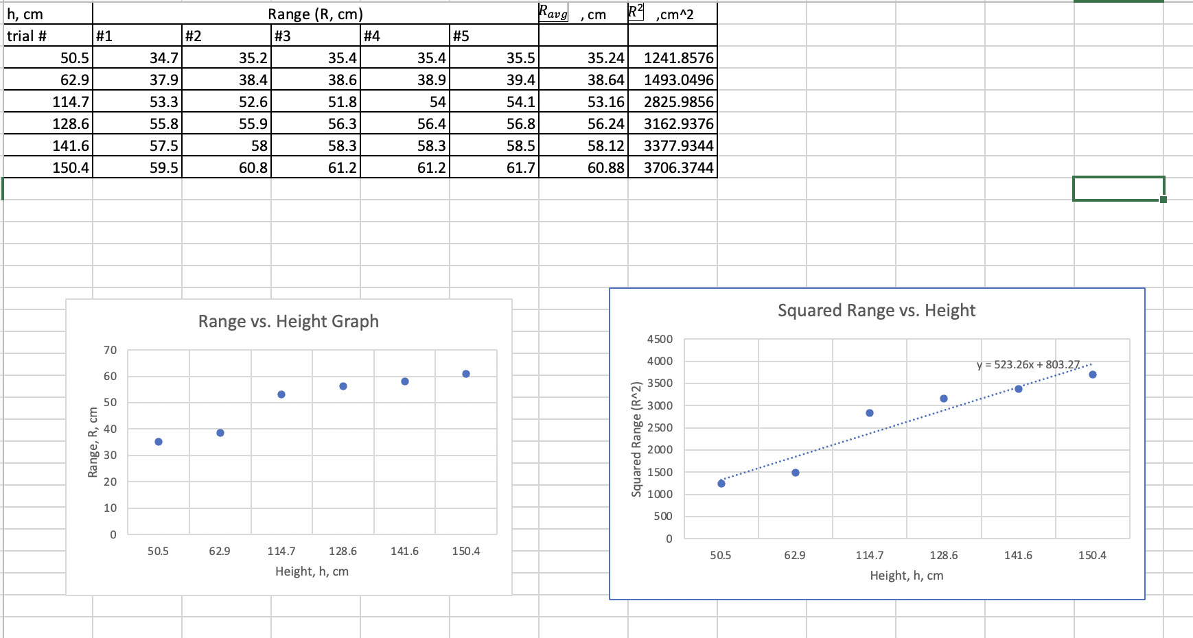 6 Calculate The Initial Velocity Of The Ball Using The Value Of Slope Of The Line From The Range Squared Versus Height 2