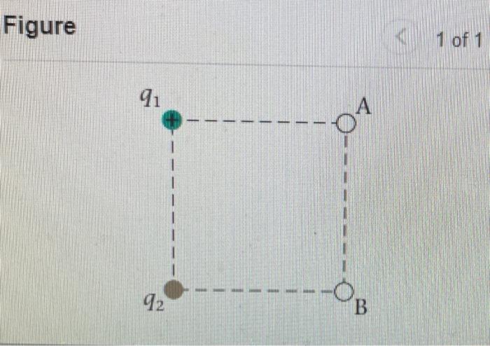 Part A In Elgure 1 91 2 2 Nc And A 2 8 Nc And The Side Length Of The Square Is 0 10 M What Is The Electric Pote 2