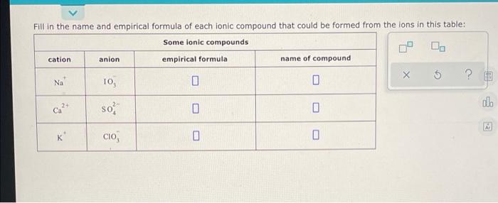 Fill In The Name And Empirical Formula Of Each Ionic Compound That Could Be Formed From The Lons In This Table Some Ion 1