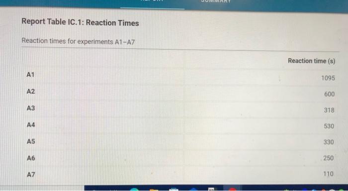 Repl Refer To The Volumes In Table Ic 1 When Preparing The Reagents For Experiments A1 A7 Table Ic 1 Solution Aliquot 3