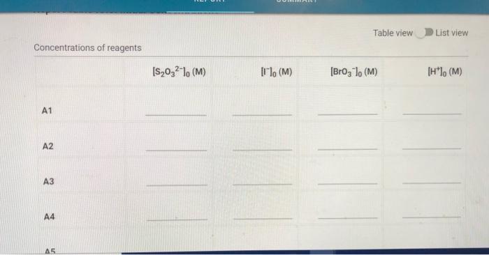 Repl Refer To The Volumes In Table Ic 1 When Preparing The Reagents For Experiments A1 A7 Table Ic 1 Solution Aliquot 6