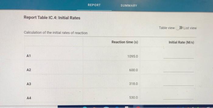 Repl Refer To The Volumes In Table Ic 1 When Preparing The Reagents For Experiments A1 A7 Table Ic 1 Solution Aliquot 8